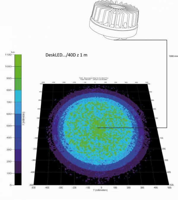 Bodová svítidla 24V Svítidlo DeskLED