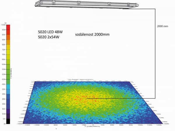 Plošná svítidla Zářivkové svítidlo S020