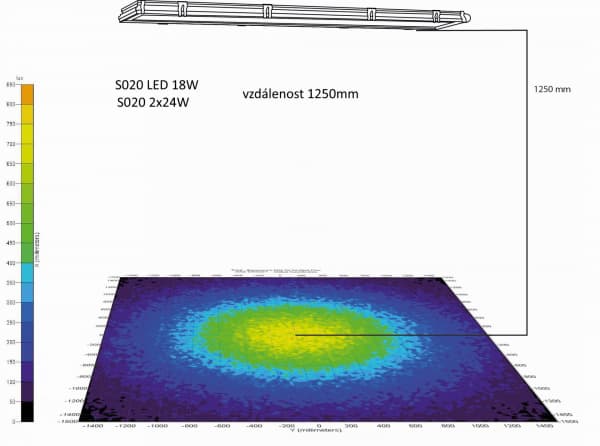 Plošná svítidla Svítidlo S020 LED