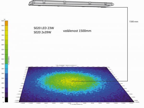 Plošná svítidla Svítidlo S020 LED