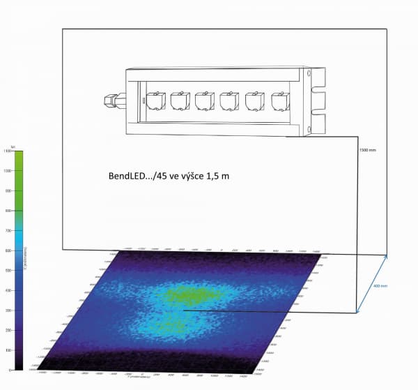 Plošná svítidla Svítidlo BendLED